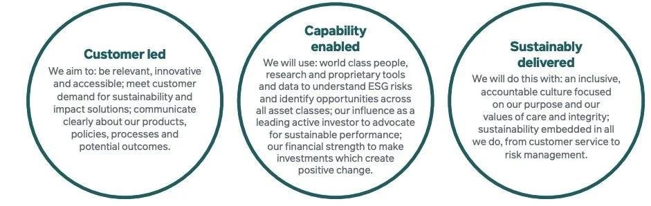 Our principles & ambitions